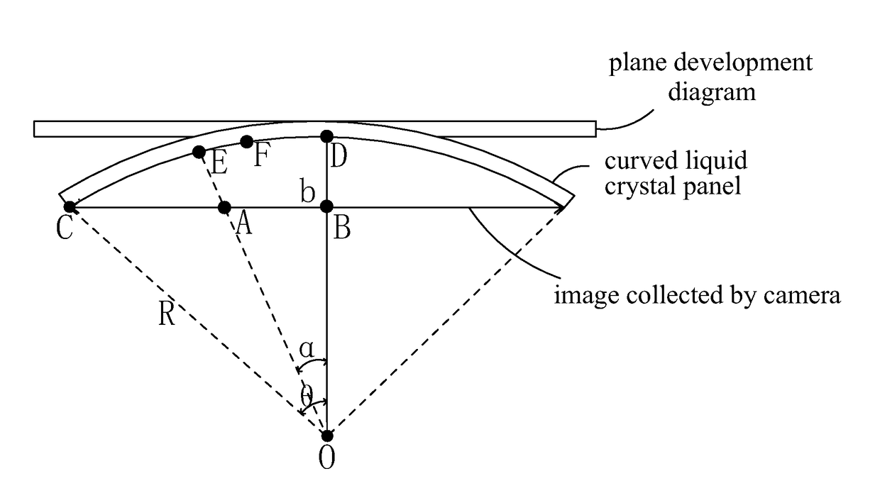 Compensation method of mura phenomenon of curved liquid crystal panel