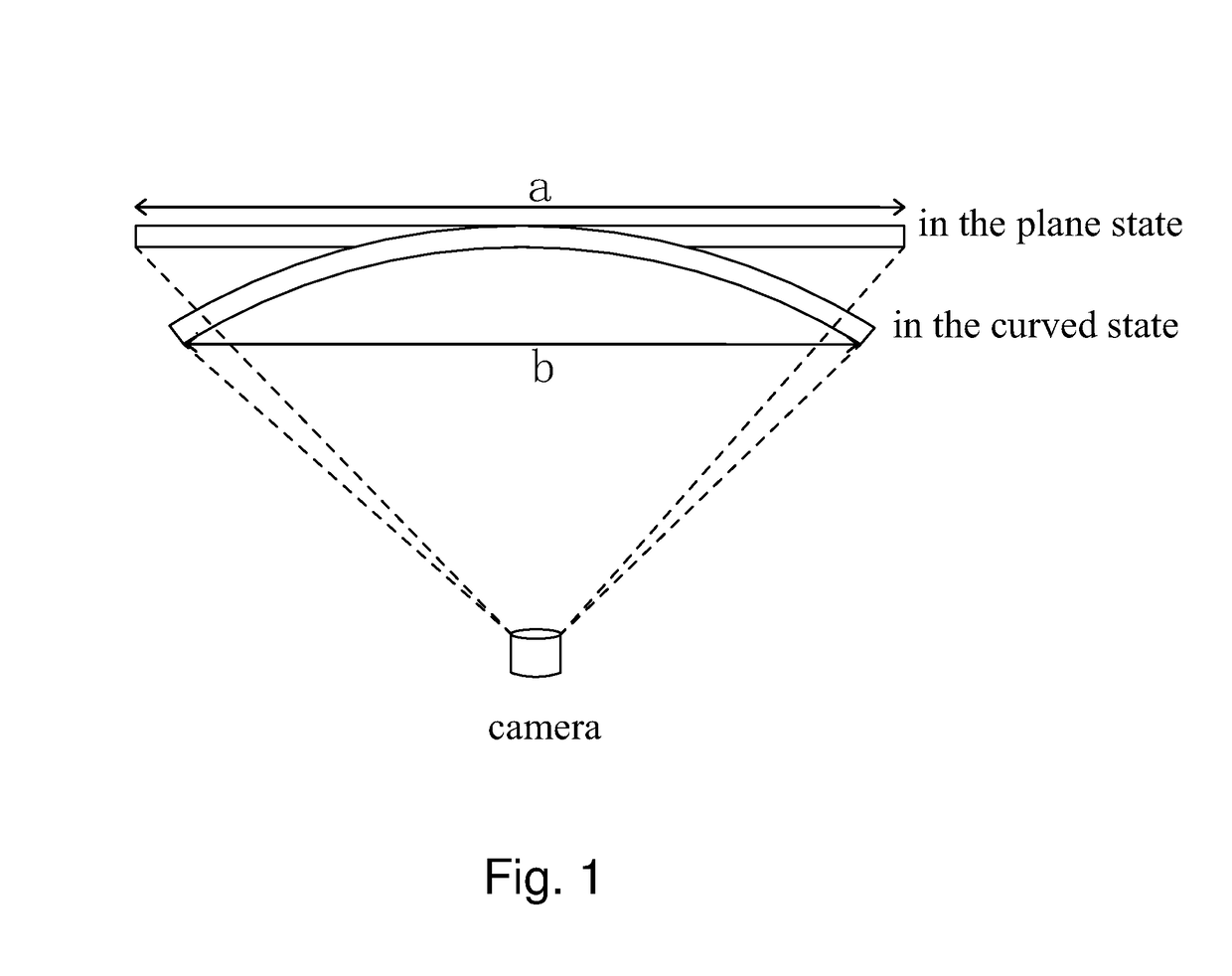 Compensation method of mura phenomenon of curved liquid crystal panel