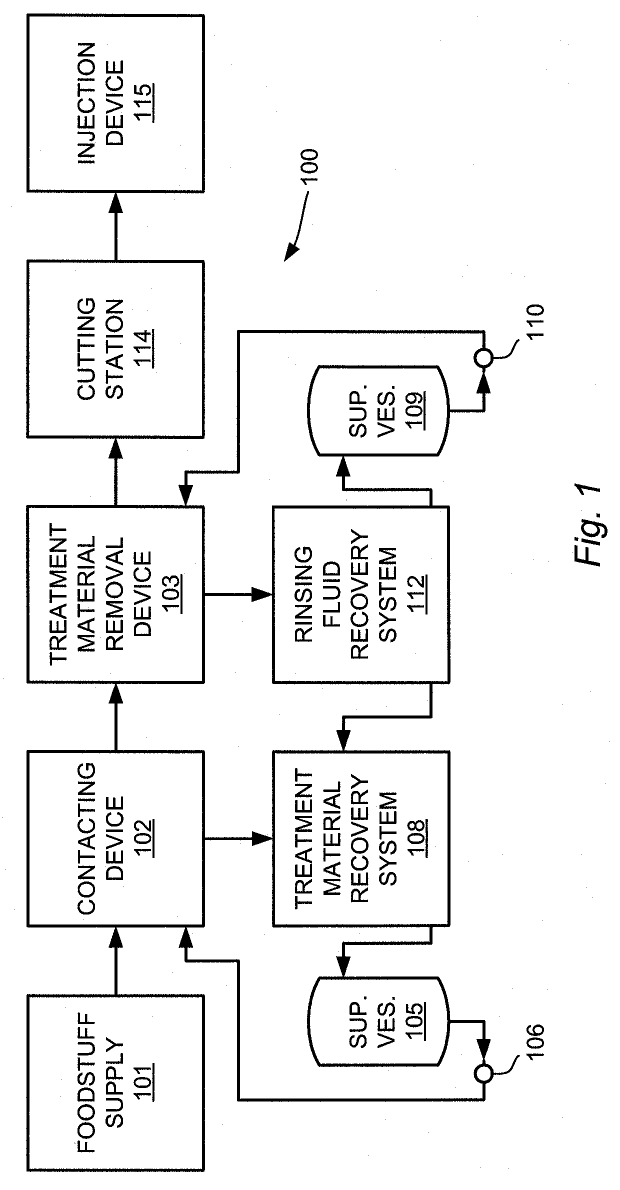 Method and apparatus for applying treatment materials to foodstuffs