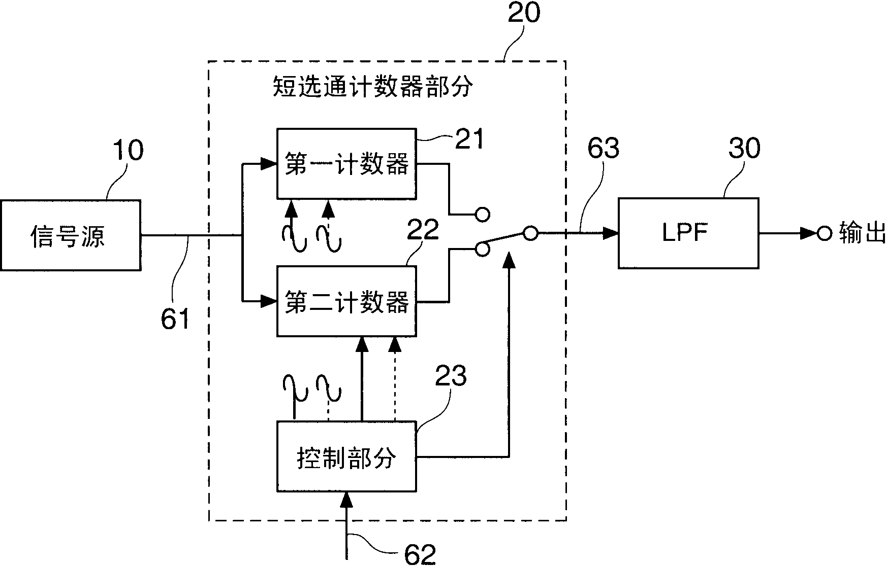 Signal generation circuit, frequency measurement device including the signal generation circuit, and signal generation method