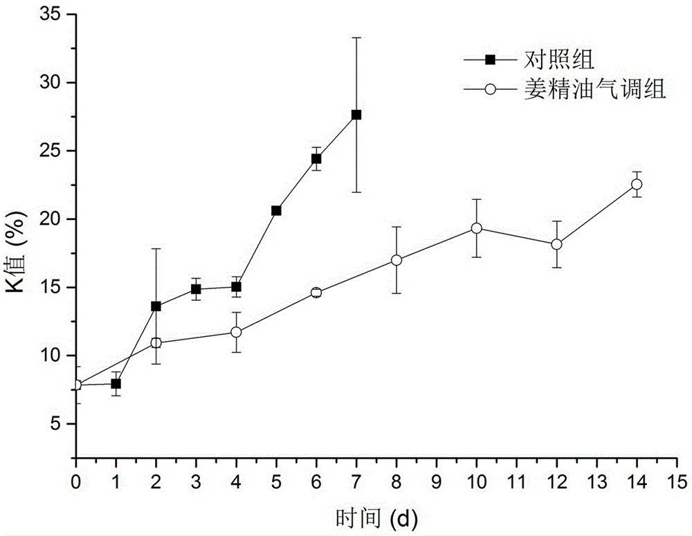 Modified atmosphere packaging method of fresh tuna fish for raw consumption