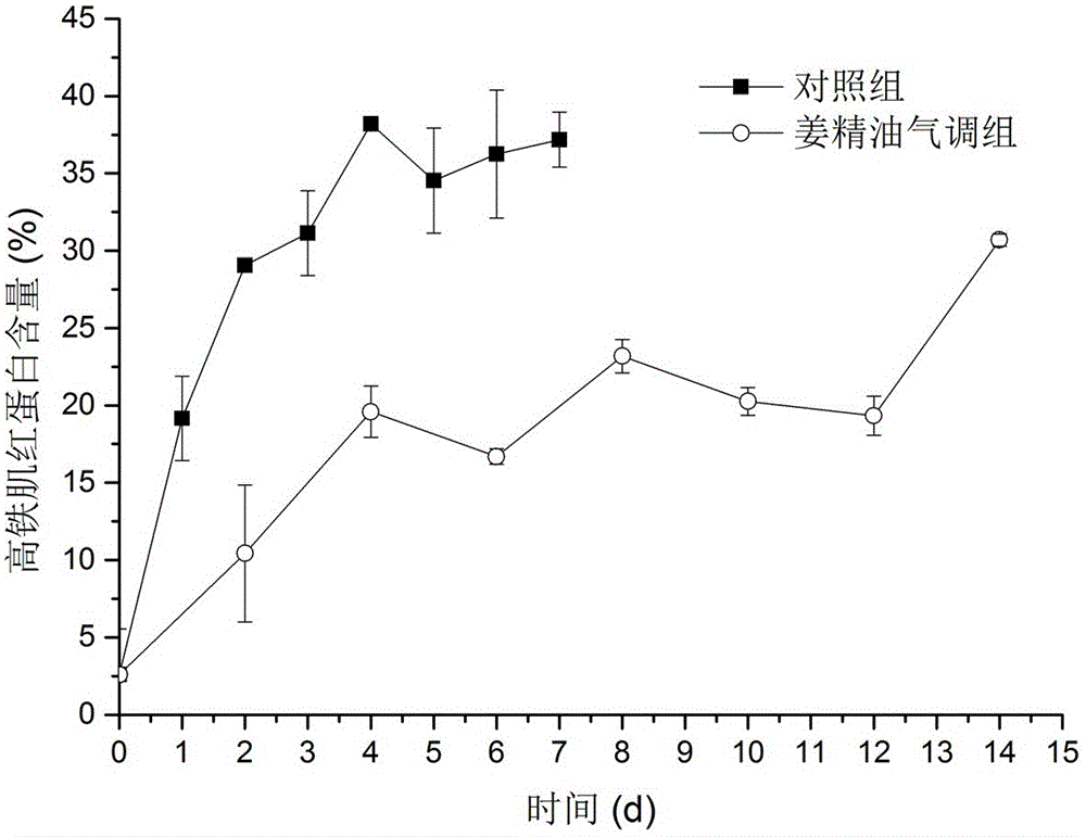 Modified atmosphere packaging method of fresh tuna fish for raw consumption