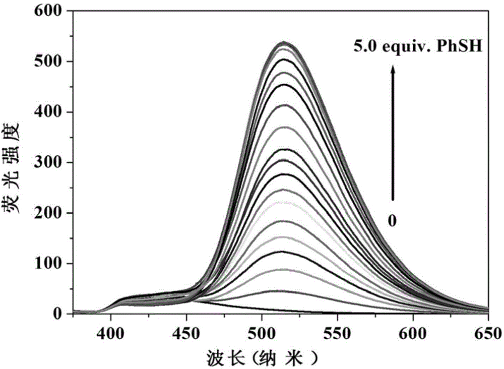 Preparation and application of fluorescent probe for phiophenol