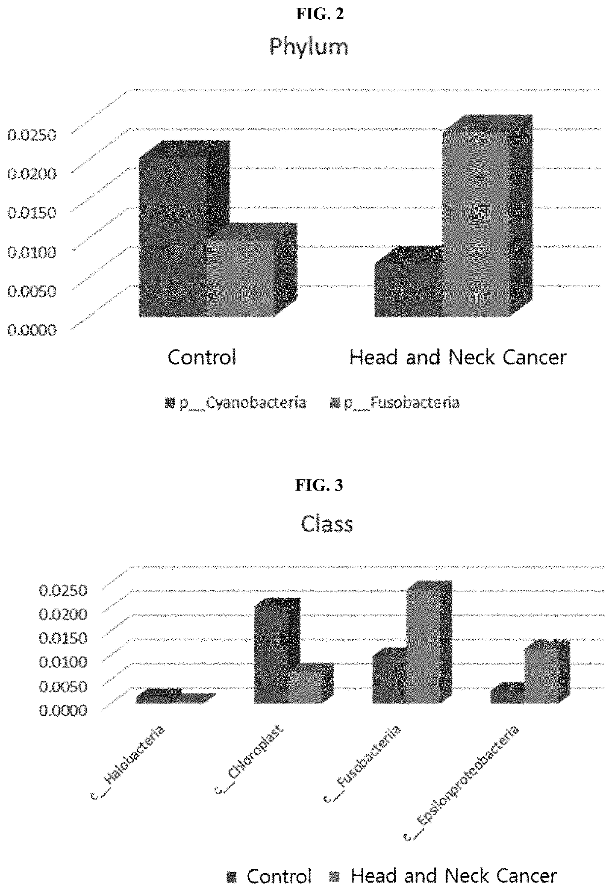 Method for diagnosing head and neck cancer via bacterial metagenomic analysis