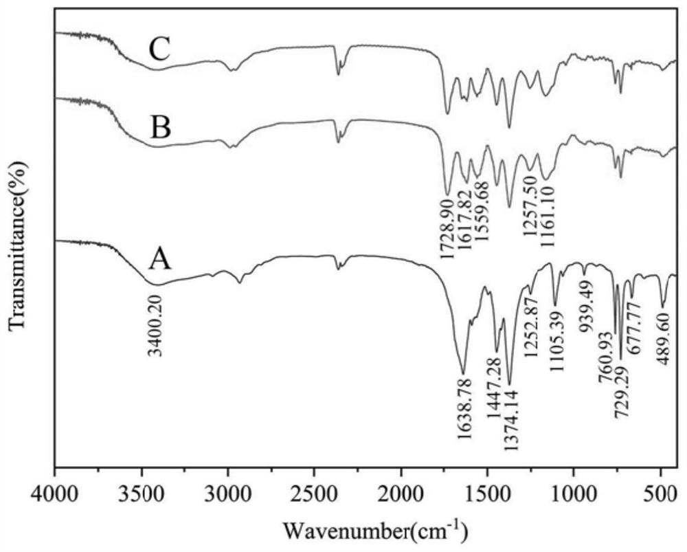 Melamine-modified solid-phase extraction agent and solid-phase extraction method for enriching aristolochic acid