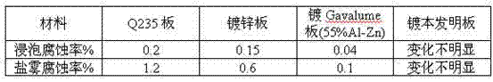 Mg-contained multi-combination modified low-zinc hot-dipping aluminium-plated alloy plating material and preparation method thereof