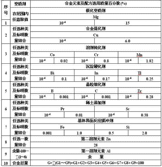 Mg-contained multi-combination modified low-zinc hot-dipping aluminium-plated alloy plating material and preparation method thereof