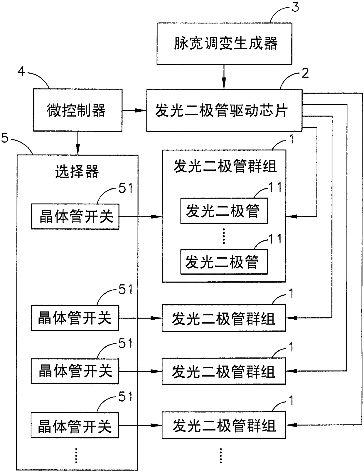 Multi-task driving and dimming light emitting module and method