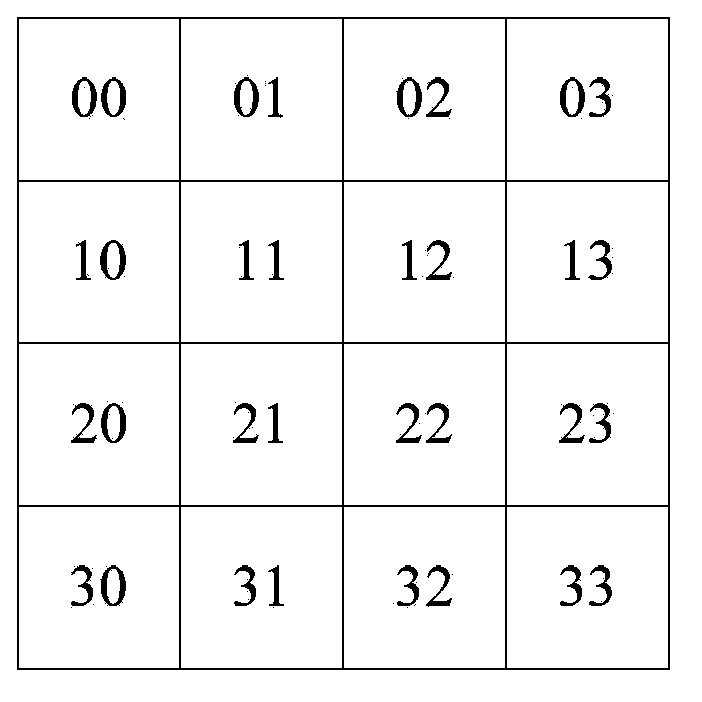 Oblique scan display method in direct writing photoetching system