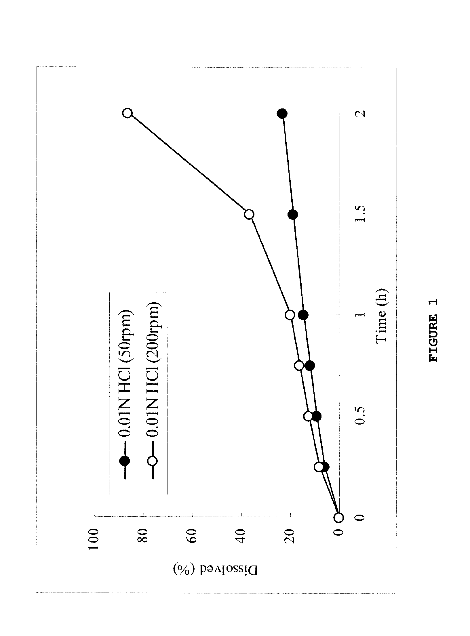 Sustained-release solid preparation for oral use