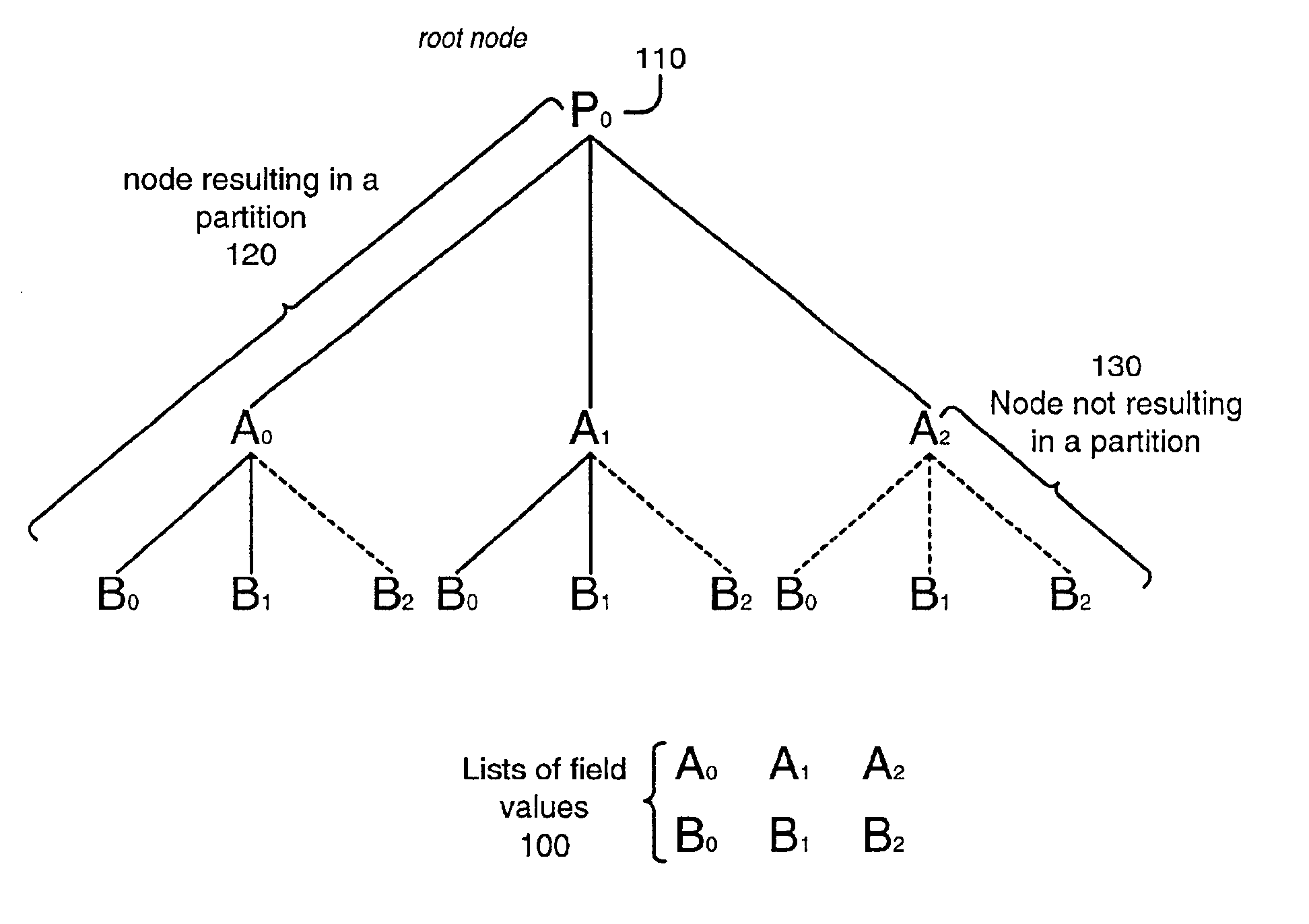 Method and apparatus for structuring, maintaining, and using families of data