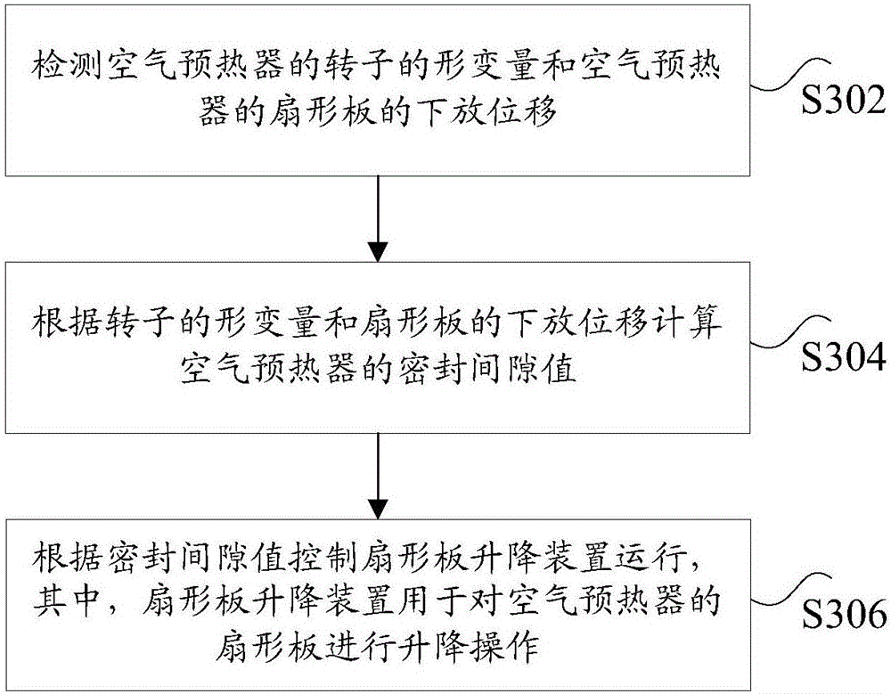 Air leakage control system of air preheater