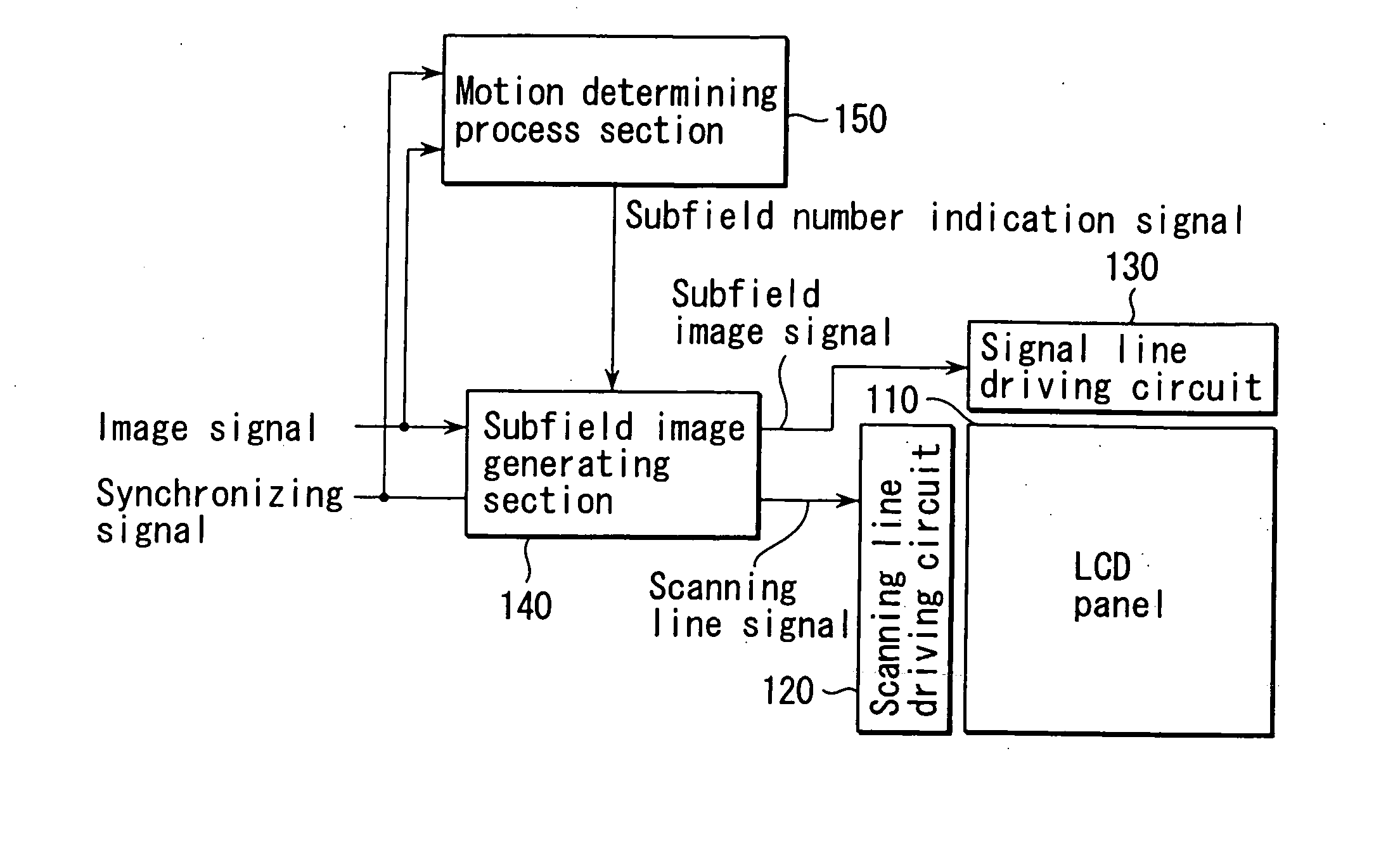 Image display method