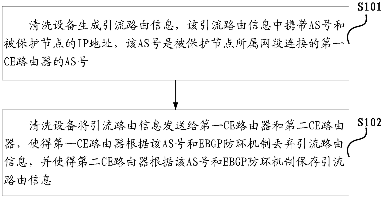 A method and cleaning device for sending drainage routing information