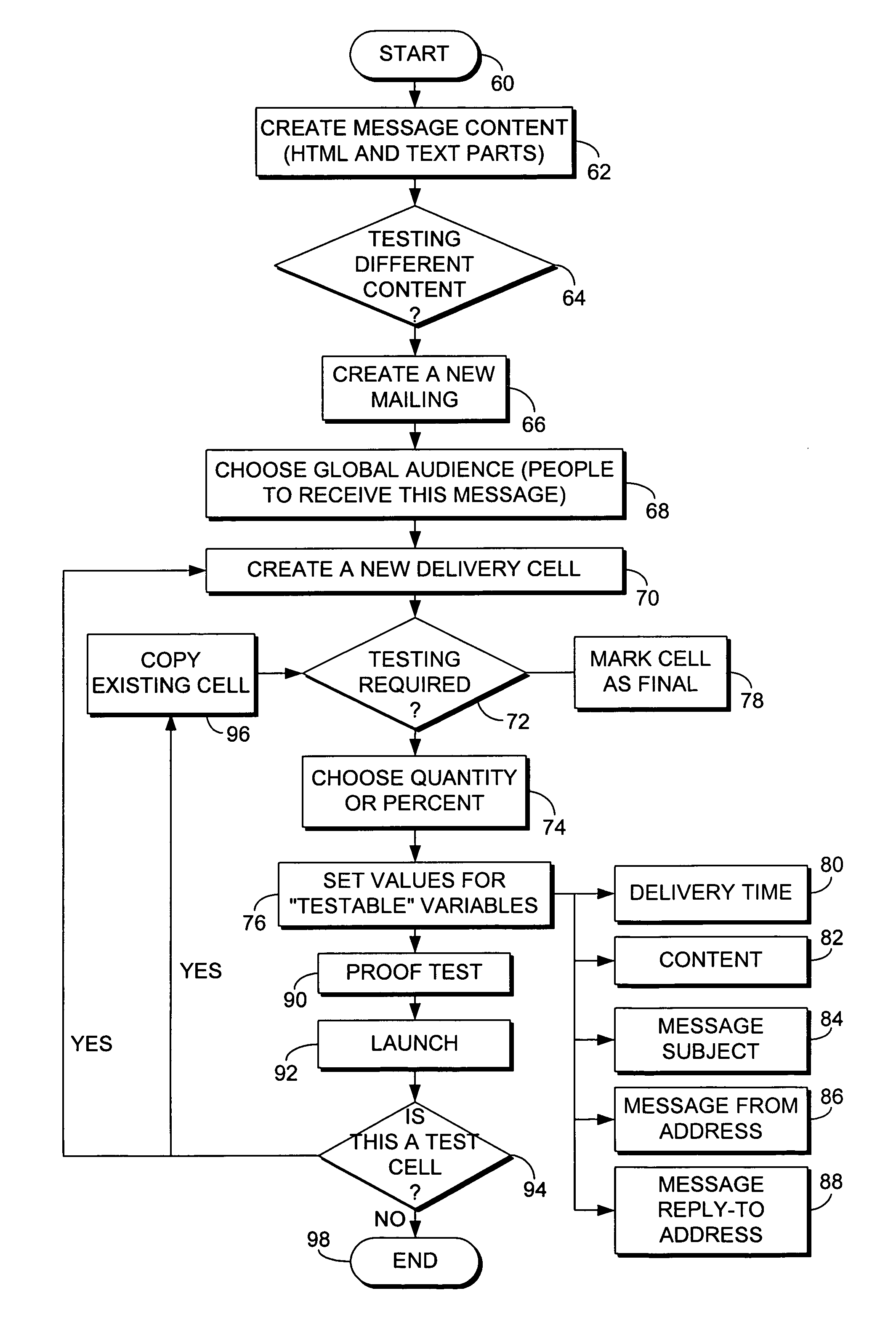 Method and system for sending bulk electronic messages