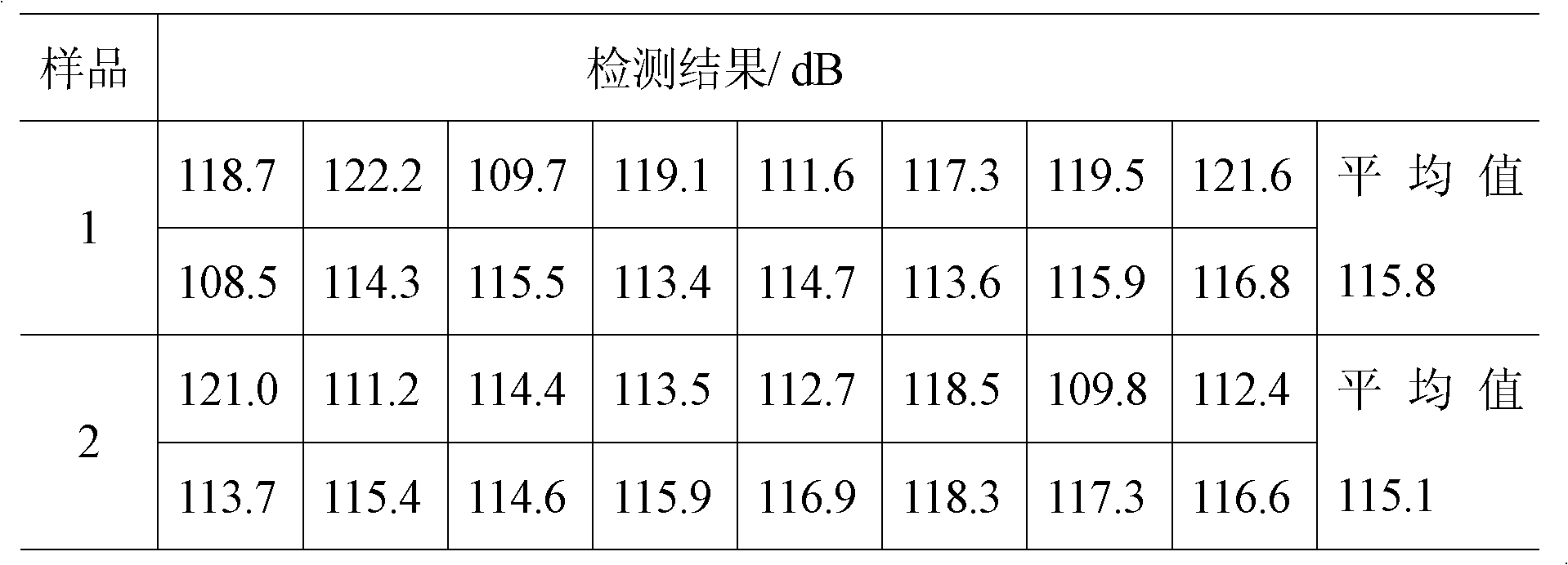 Sulfur-free and pearlite-free firecracker reagent and preparation method thereof