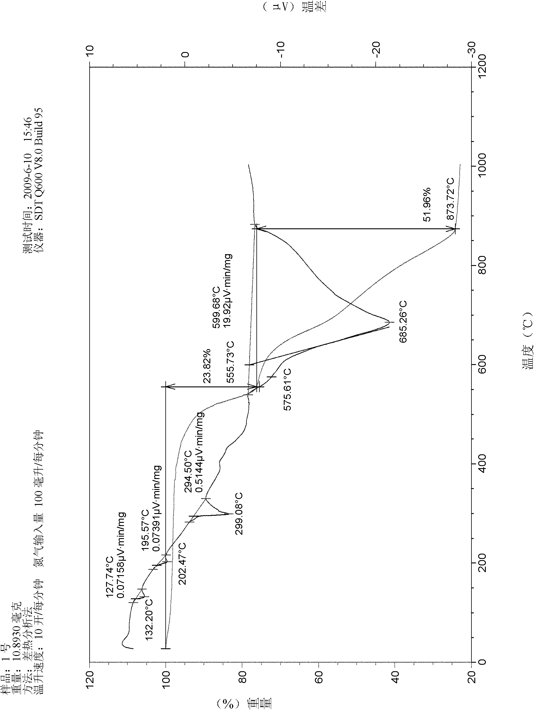 Sulfur-free and pearlite-free firecracker reagent and preparation method thereof