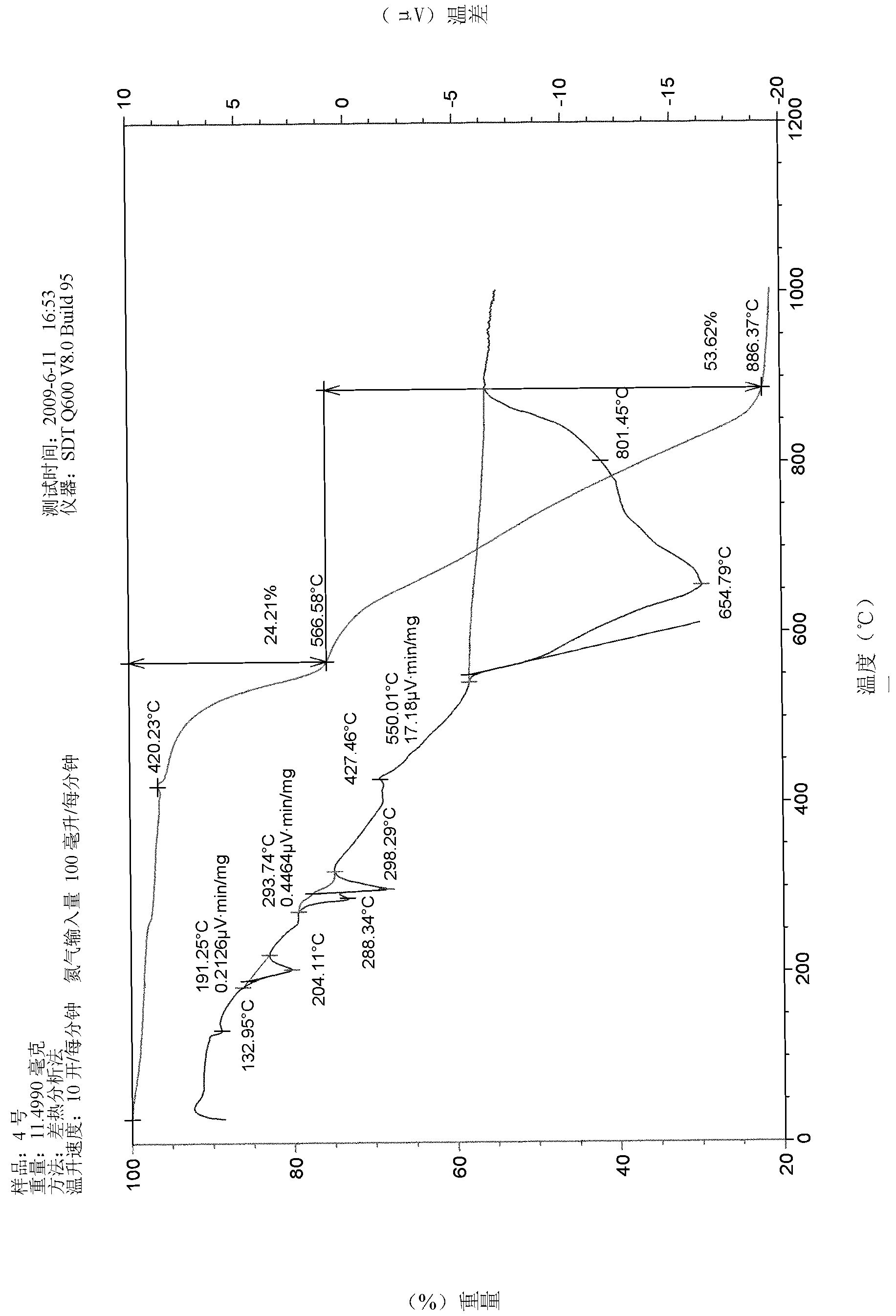 Sulfur-free and pearlite-free firecracker reagent and preparation method thereof