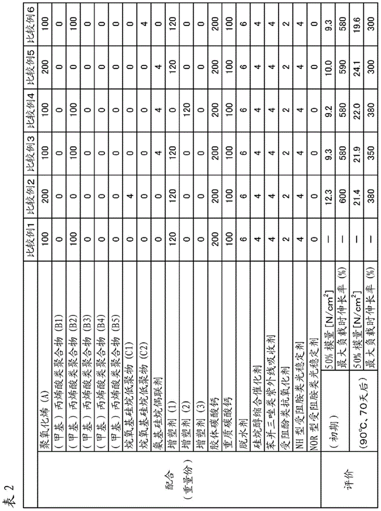 Curable composition, and joint structure produced using same