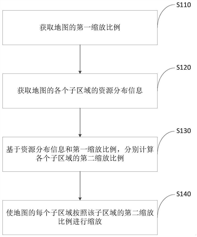 Resource distribution-based map scaling method and system, memory and control device