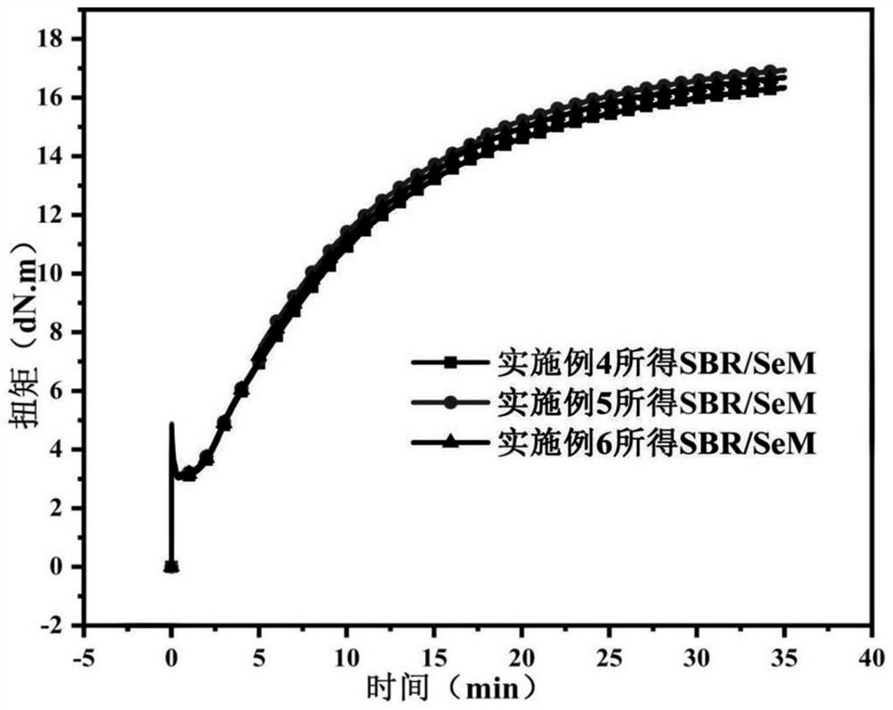 Rubber accelerator selenobenzothiazole as well as preparation method and application thereof