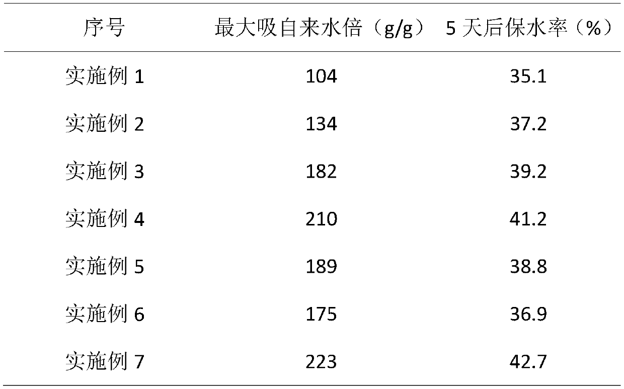 Humic acid type porous adsorption material and preparation method and application thereof