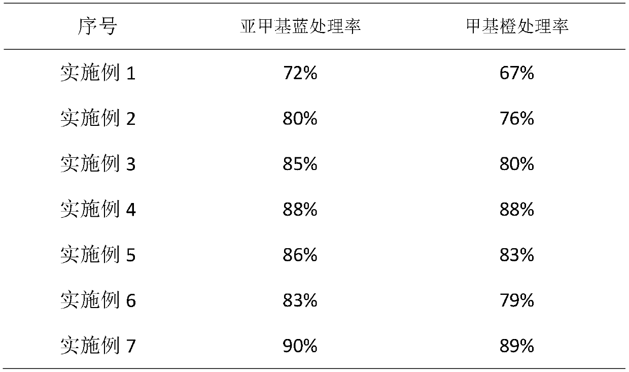 Humic acid type porous adsorption material and preparation method and application thereof