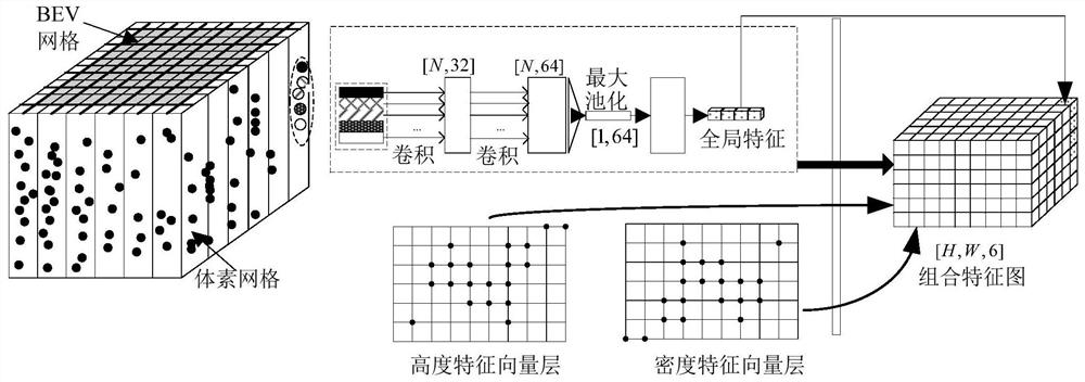 Point cloud feature extraction method, device and equipment and storage medium