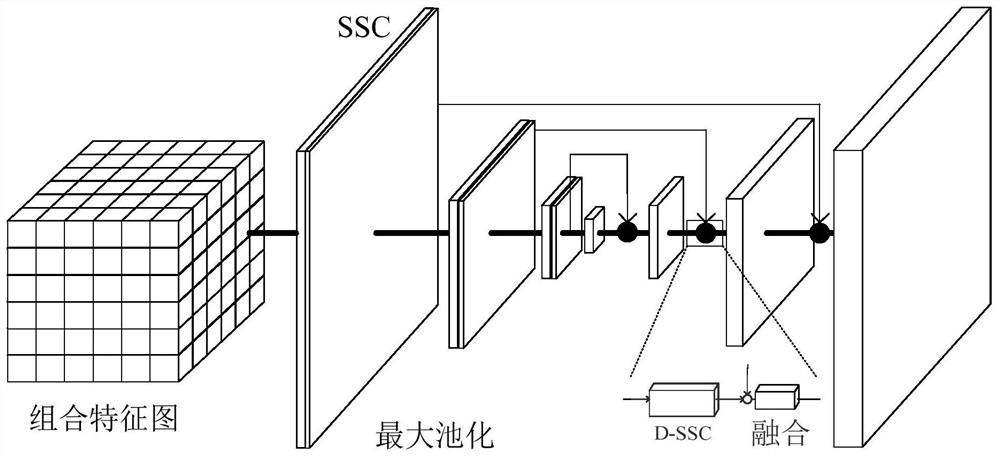 Point cloud feature extraction method, device and equipment and storage medium