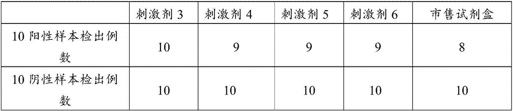 Antigen for detecting tuberculosis infection T cells, kit and application