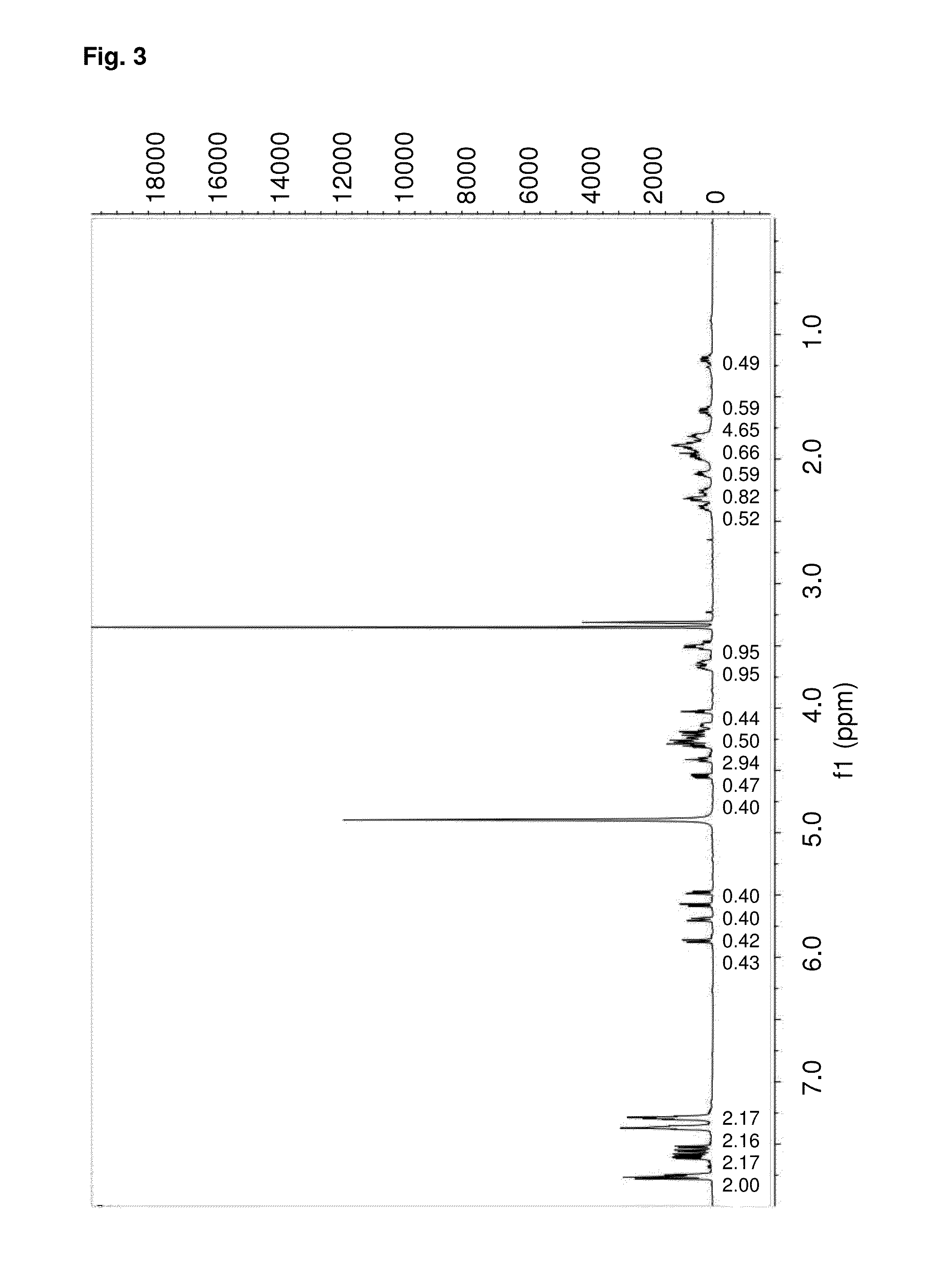 Structural mimetics of proline-rich peptides and use thereof