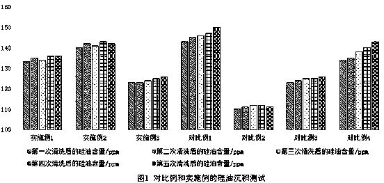 Anti-dandruff shampoo composition for improving excessive deposition of effective particles