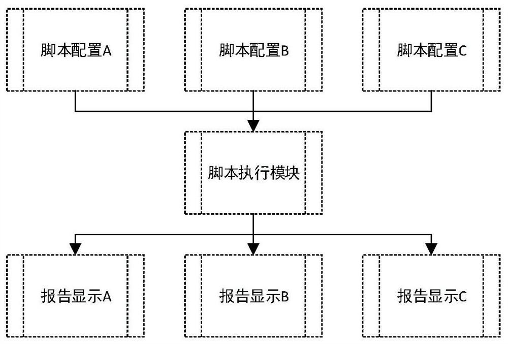 A method and system for realizing accelerated interface data request