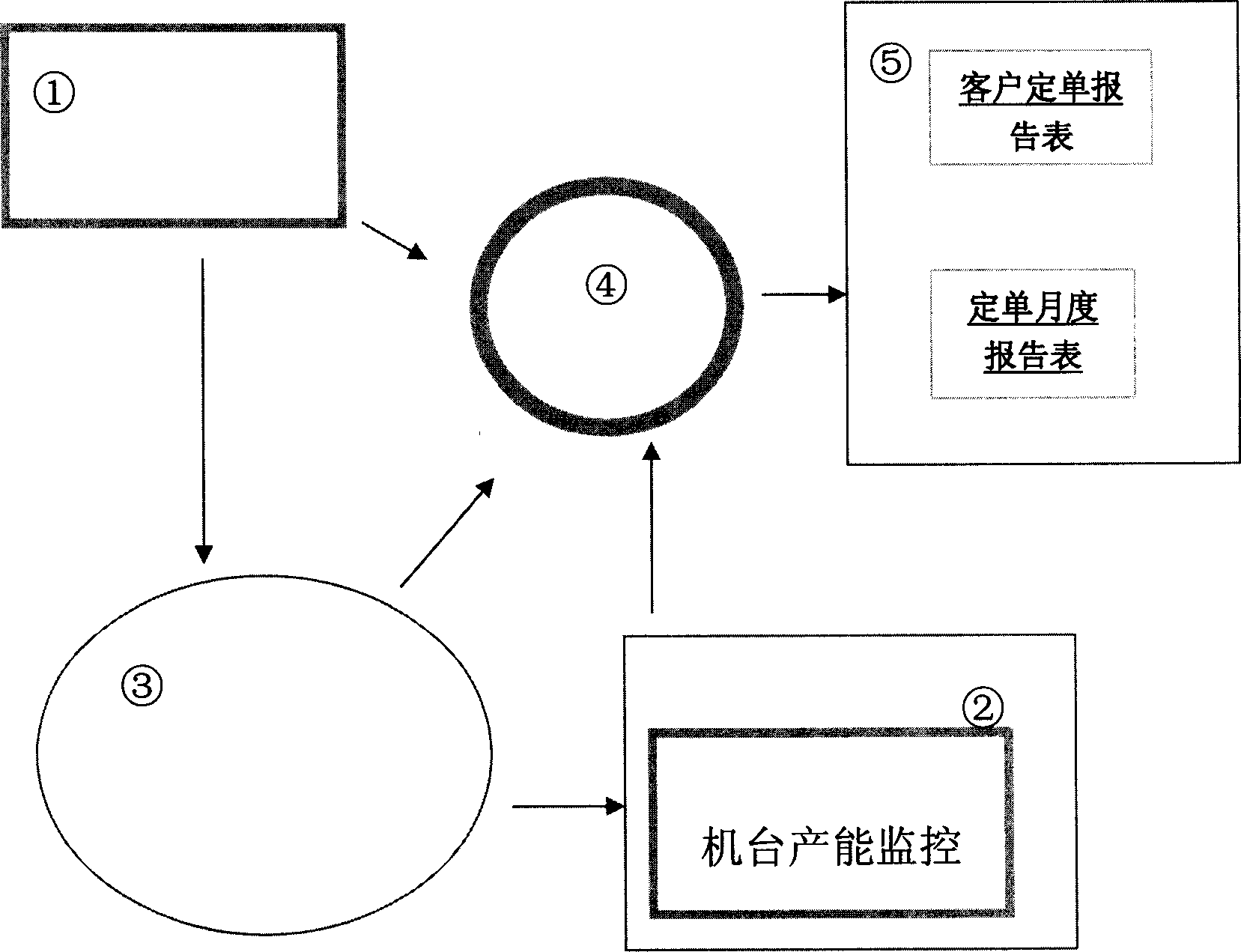 Automatic tracking monitoring system for products processing catalog of semiconductor manufacturing factory