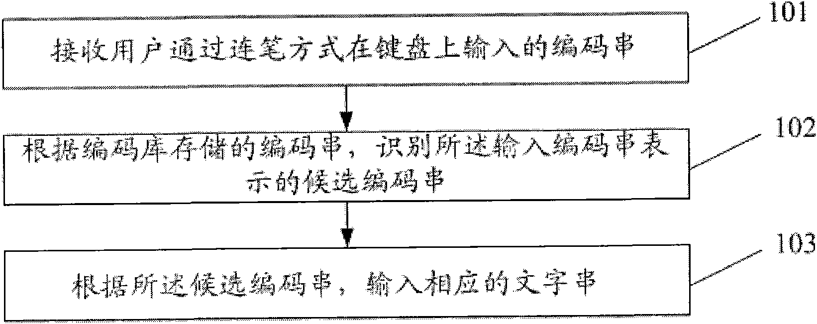 Method for inputting stroke connection keyboard characters and device therefor