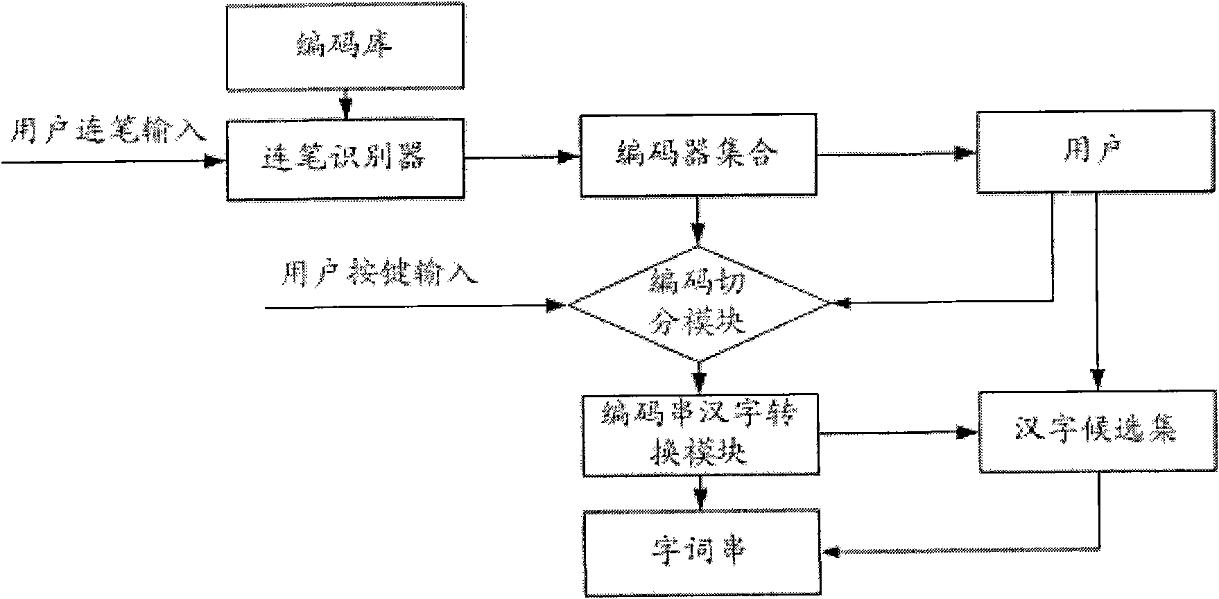 Method for inputting stroke connection keyboard characters and device therefor