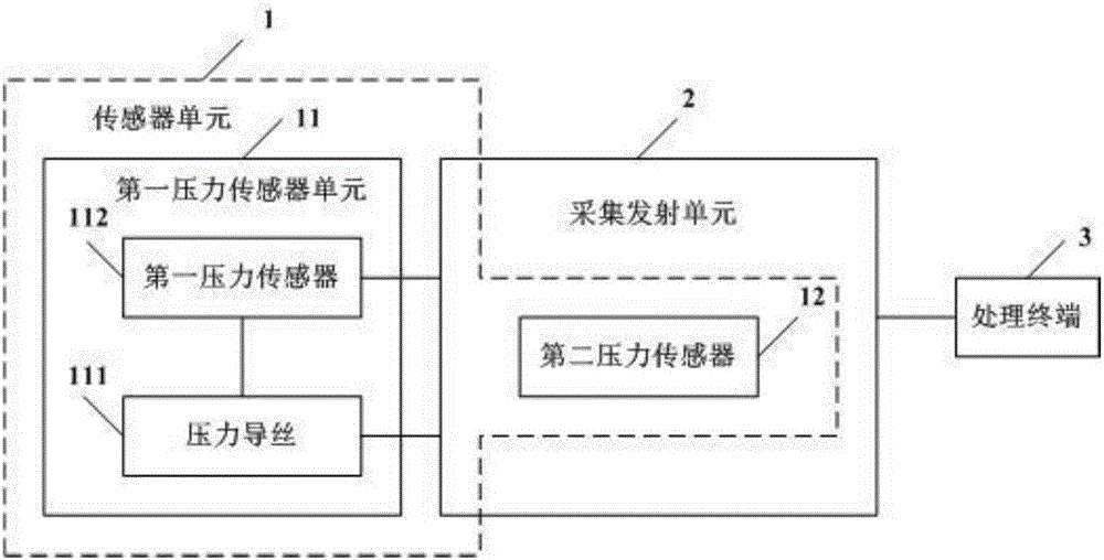 Wireless fractional flow reserve measurement system