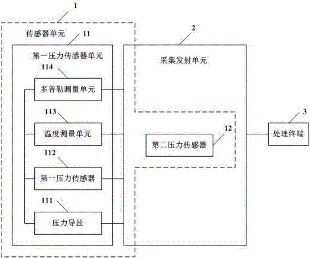 Wireless fractional flow reserve measurement system