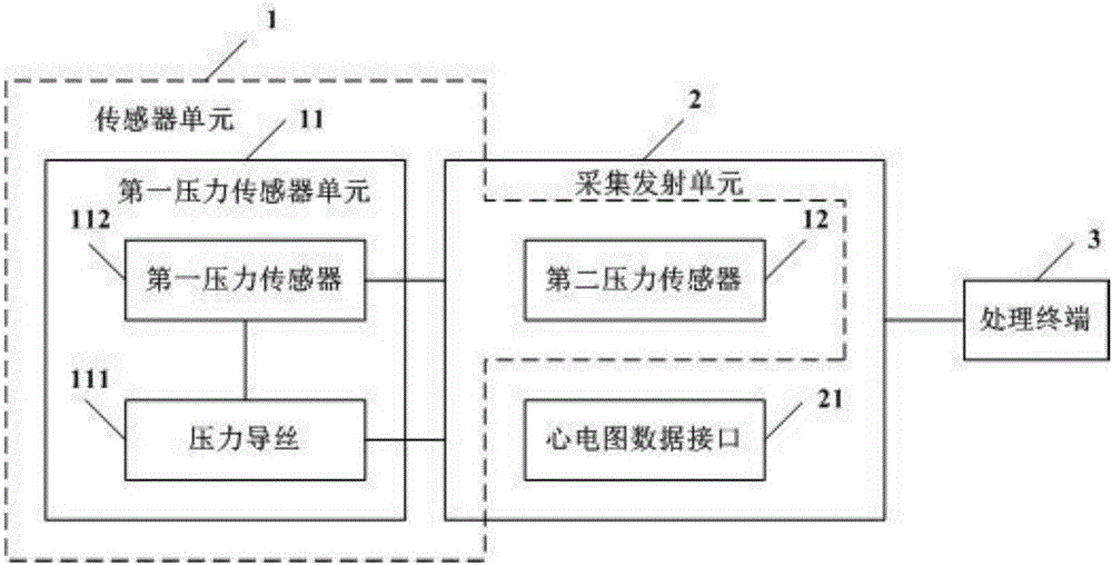 Wireless fractional flow reserve measurement system