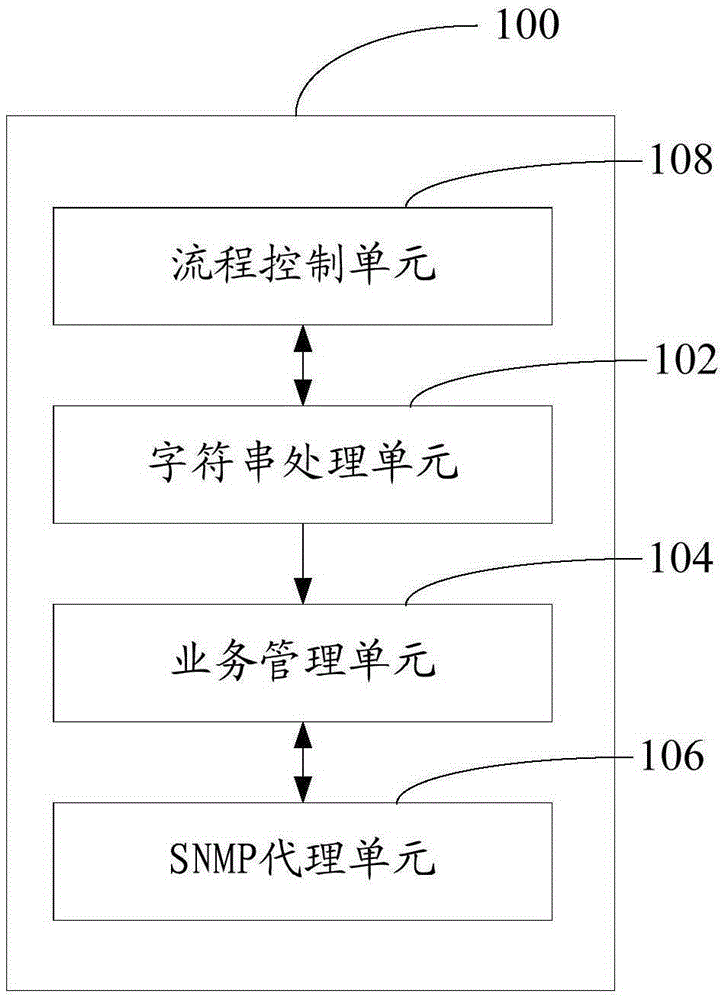 Leaf node creating device and communication method and system based on SNMP (Simple Network Management Protocol)