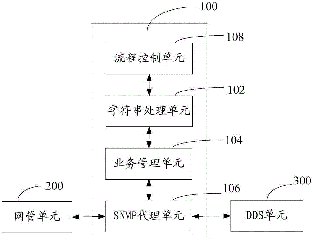 Leaf node creating device and communication method and system based on SNMP (Simple Network Management Protocol)