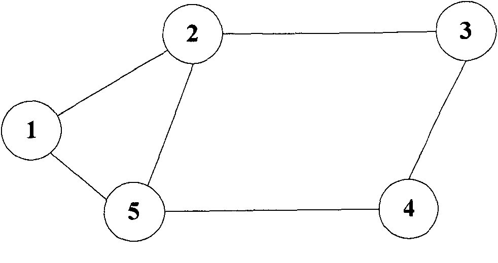 Integrated routing setting method and device