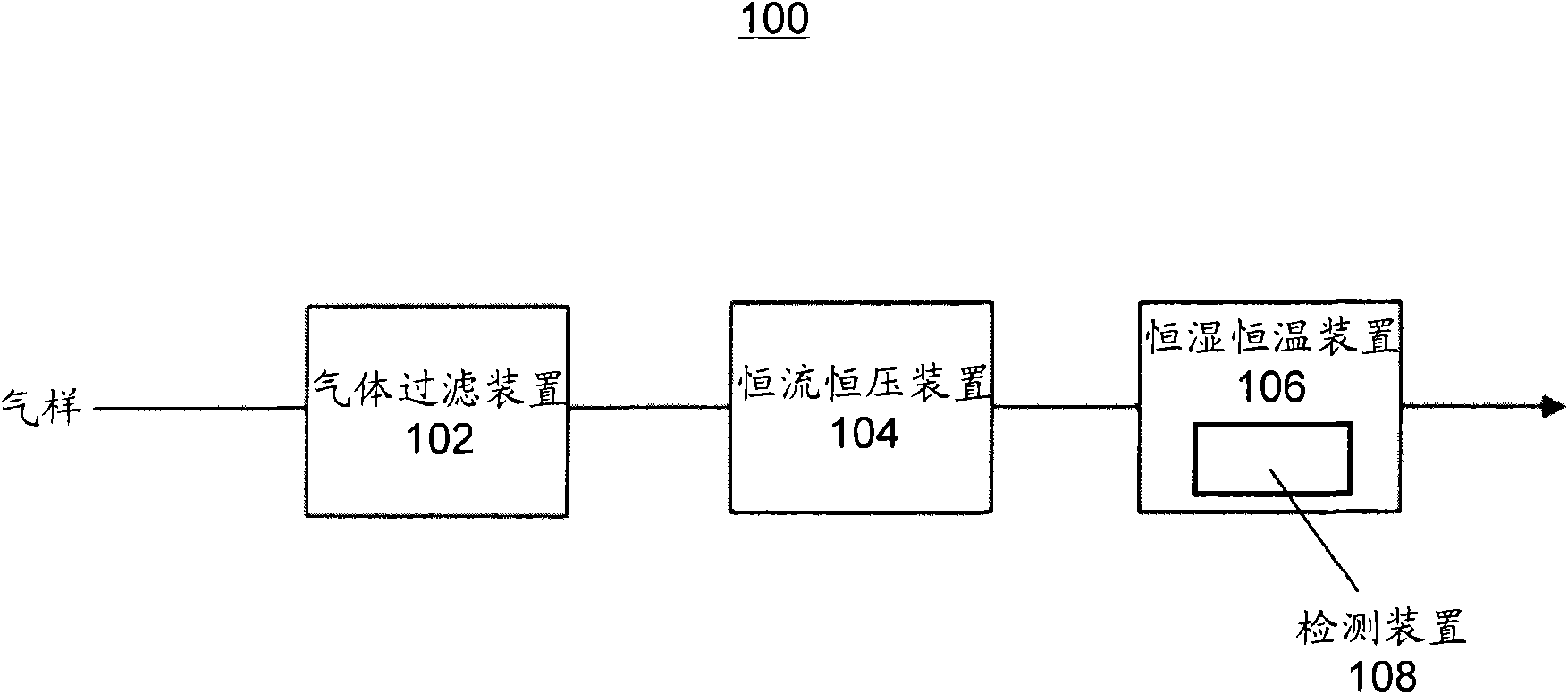 Ultra-low concentration gas sensor