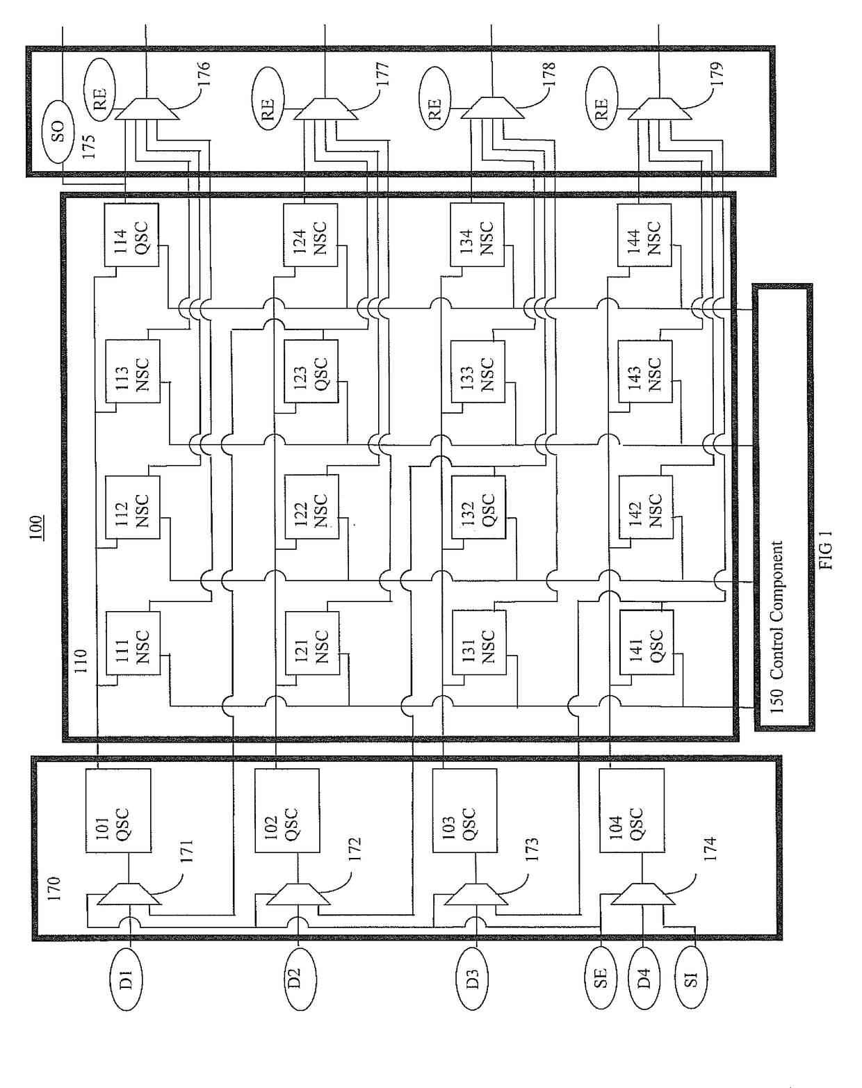 Scan systems and methods