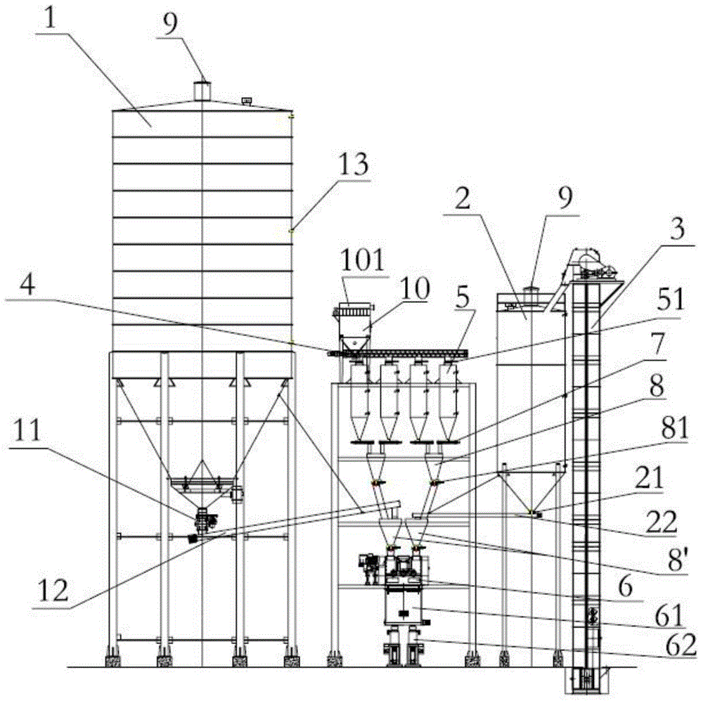 Dry mixing gypsum mortar production line