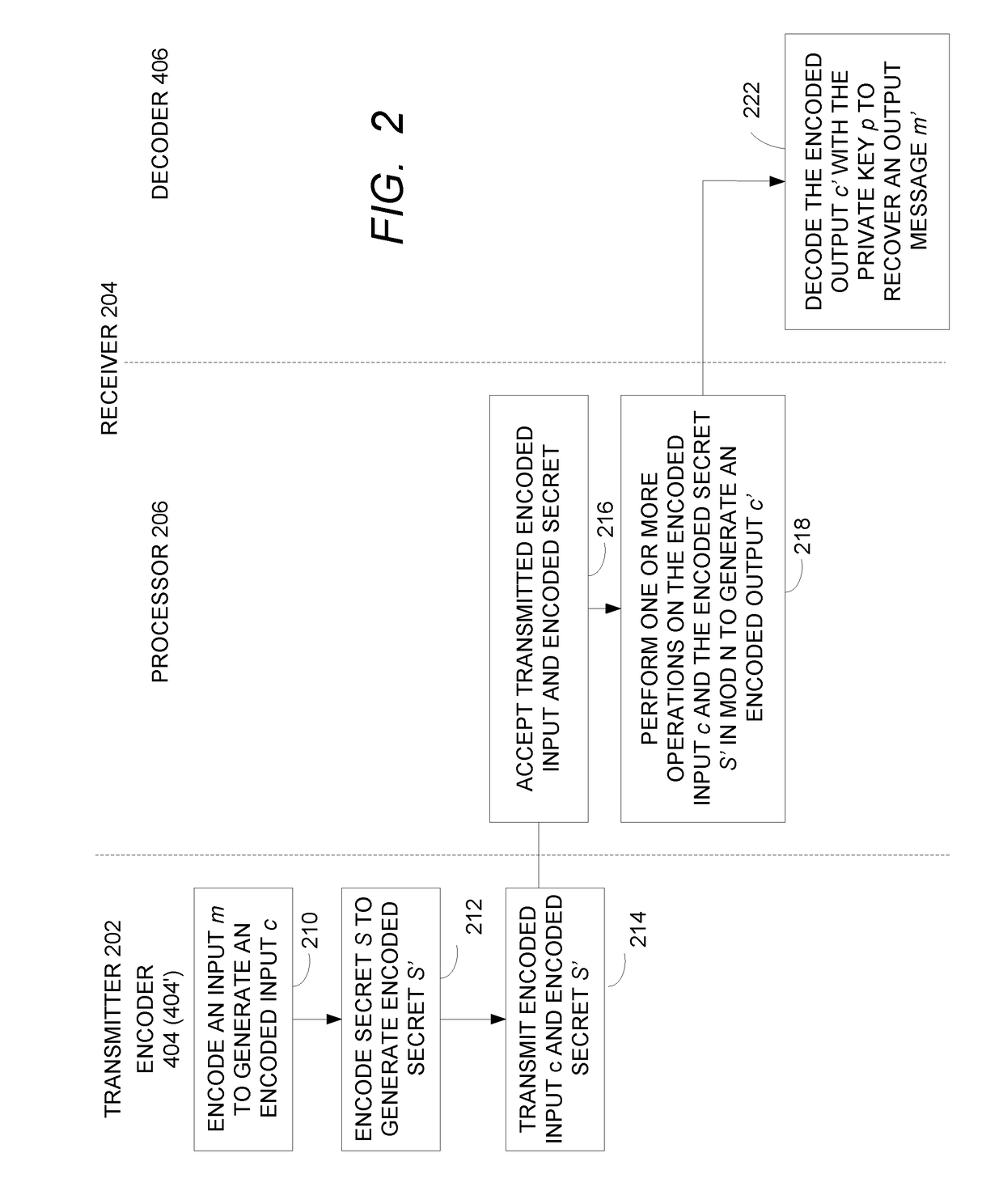 Homomorphic white box system and method for using same