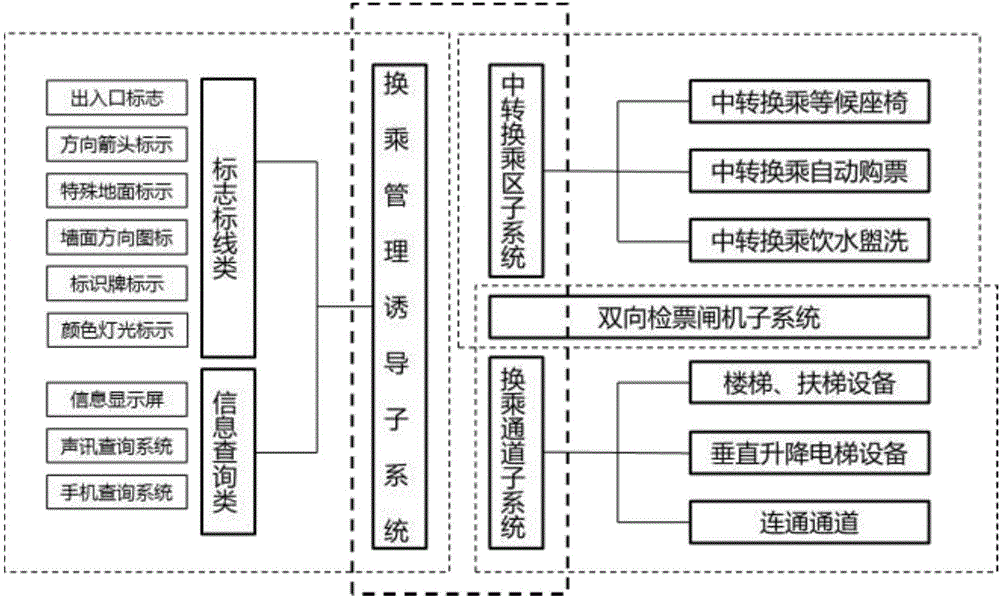 Instation passenger transfer system of railway passenger station and setting method thereof