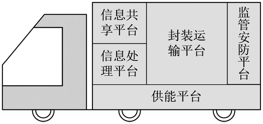 Storage and transportation device for special materials and storage and transportation method thereof