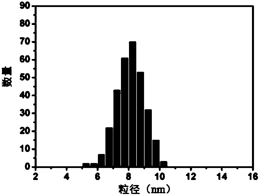 Controllable thermosensitive peptide nano valve modified core-shell mesoporous silica nano-particles as well as preparation method and application thereof