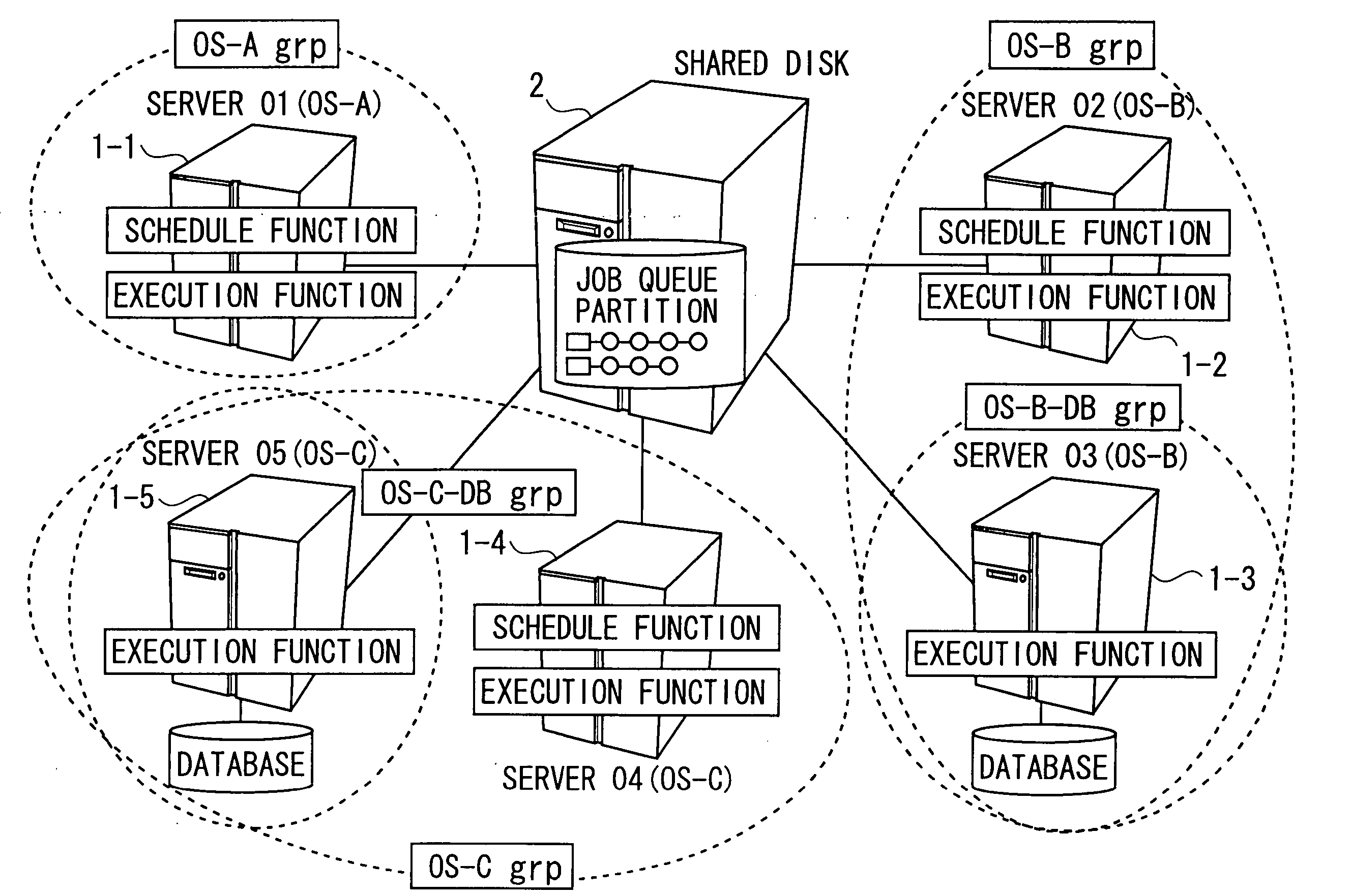 Server system